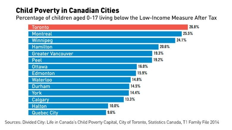 Canadian Maps And Graphics | Page 25 | SkyscraperCity Forum